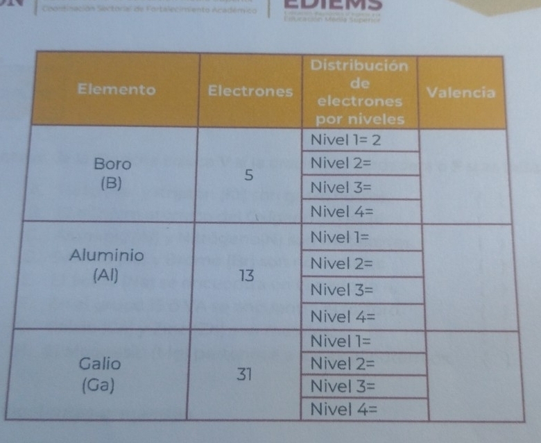 Coonfinación Sectorial de Fortalecimiento Académico EDIEM3
on Mésio supero