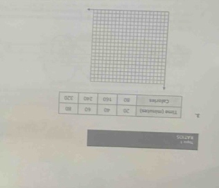 RATIOS