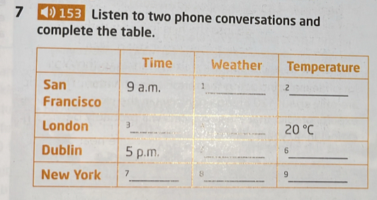 7 153 Listen to two phone conversations and
complete the table.