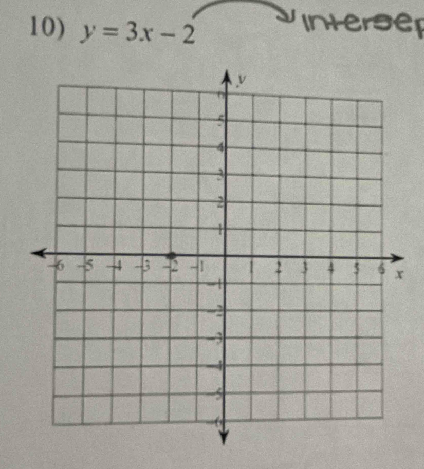 y=3x-2
Intersep