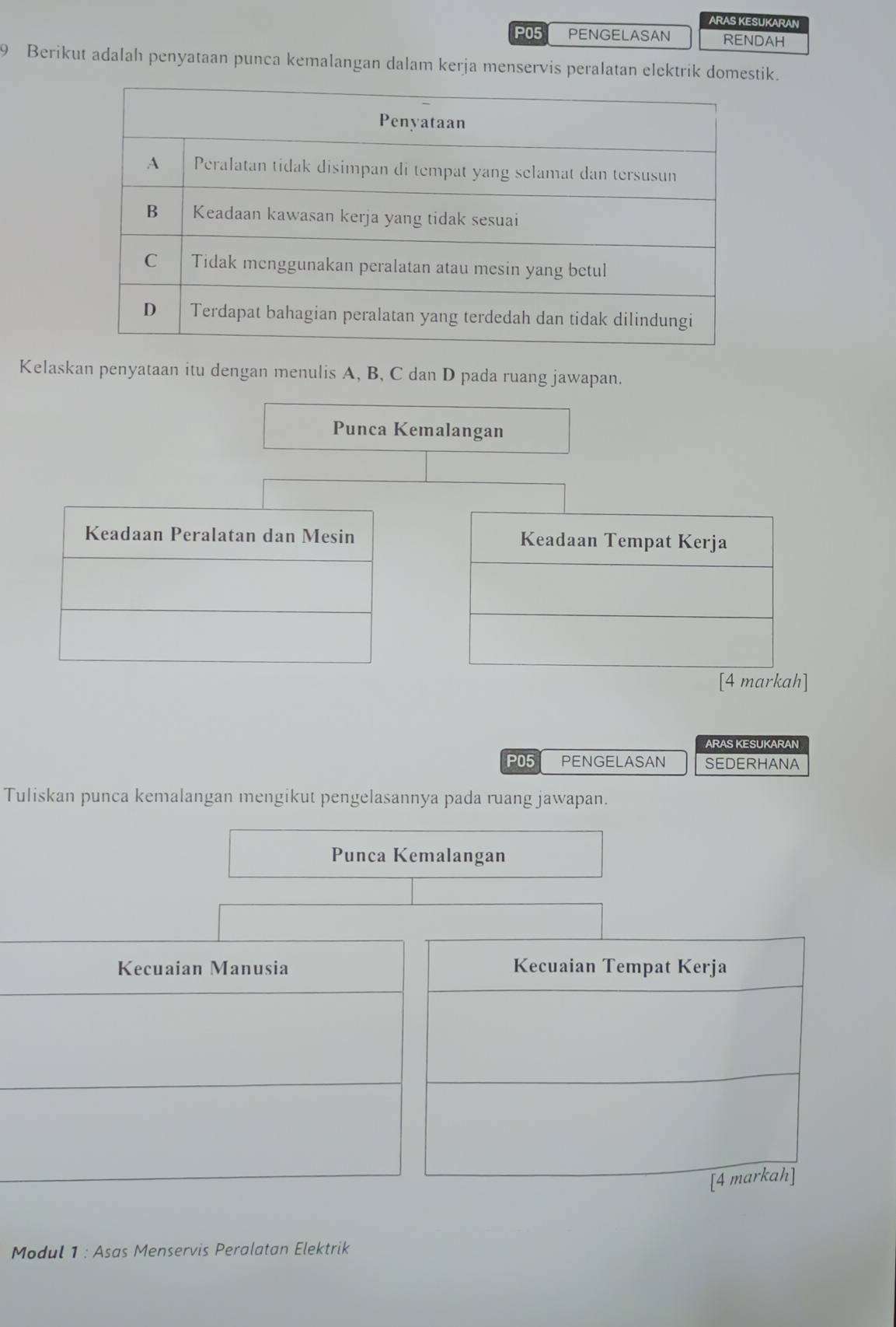 ARAS KESUKARAN
P05 PENGELASAN RENDAH 
9 Berikut adalah penyataan punca kemalangan dalam kerja menservis peralatan elektrik domestik. 
Kelaskan penyataan itu dengan menulis A, B, C dan D pada ruang jawapan. 
Punca Kemalangan 

[4 markah] 
ARAS KESUKARAN 
P05 PENGELASAN SEDERHANA 
Tuliskan punca kemalangan mengikut pengelasannya pada ruang jawapan. 
Punca Kemalangan 
Kecuaian Manusia 
Modul 1 : Asas Menservis Peralatan Elektrik