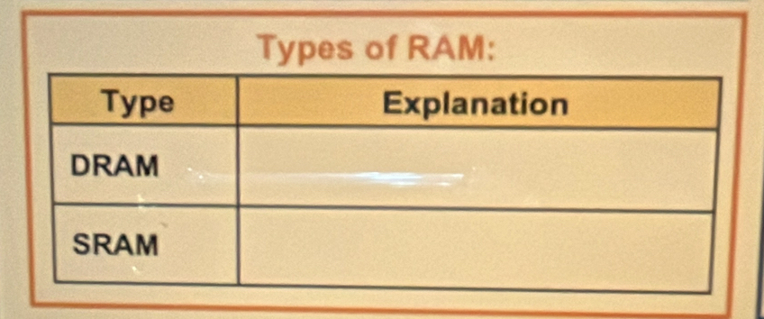 Types of RAM: