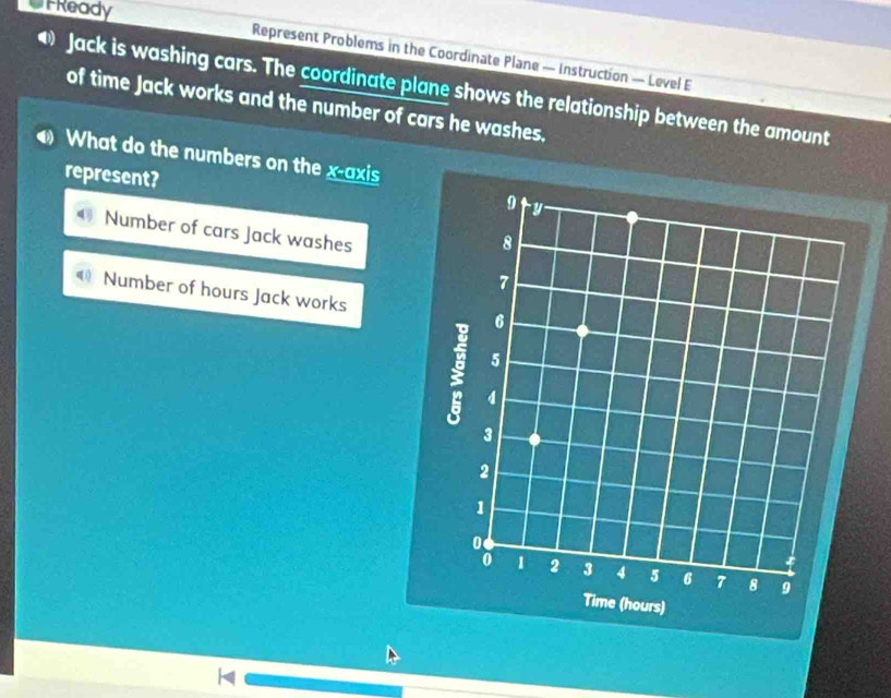 FReady
Represent Problems in the Coordinate Plane — Instruction — Level E
● Jack is washing cars. The coordinate plane shows the relationship between the amount
of time Jack works and the number of cars he washes.
What do the numbers on the x-axis
represent?
Number of cars Jack washes
Number of hours Jack works