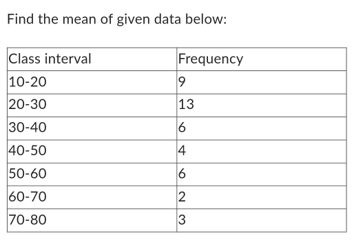 Find the mean of given data below: 
3
4