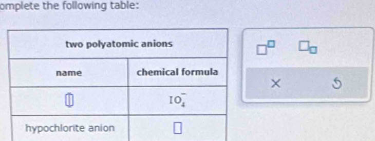 omplete the following table:
□^(□)
×