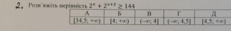 Розв'яжіть hерівнictь 2^x+2^(x+3)≥ 144