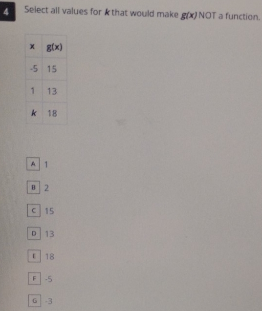 Select all values fork that would make g(x) NOT a function.
A 1
B 2
c 15
D  13
E 18
F │ -5
G -3