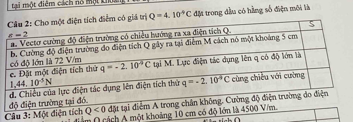 tai một điêm cách nó một khoải
giá trị Q=4.10^(-9)C đặt trong dầu có hằng số điện môi là
Câu 3: Mách   một khoảng 1
4: 3