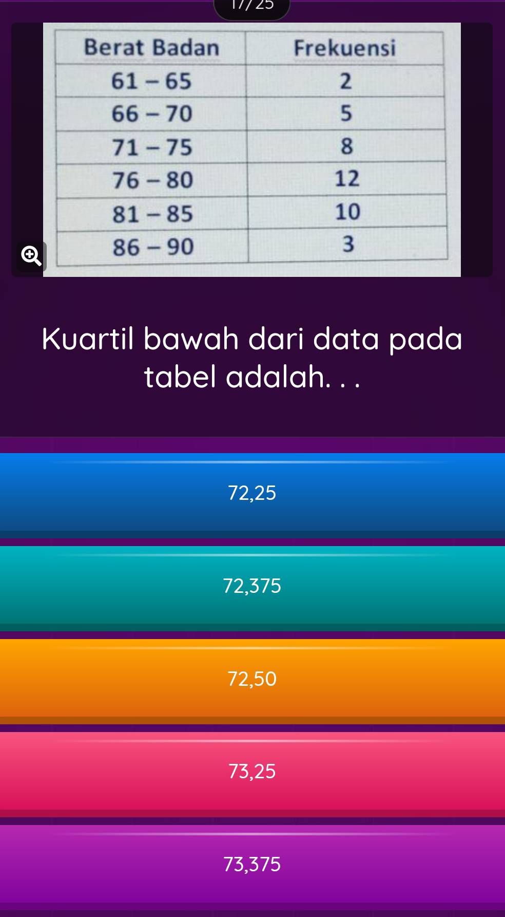 17/25
Kuartil bawah dari data pada
tabel adalah. . .
72,25
72,375
72,50
73,25
73,375