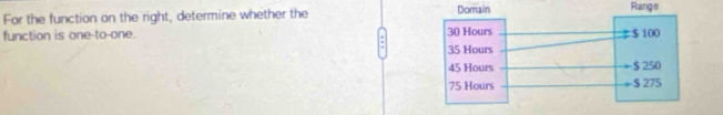 Domain 
For the function on the right, determine whether theRange 
function is one-to-one.