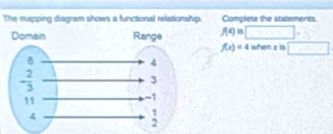 The mapping diagram shows a functional relationship. Complete the statements
f(4) (-3,4)
f(x)=4 when x is _ (overline mER)^2=(