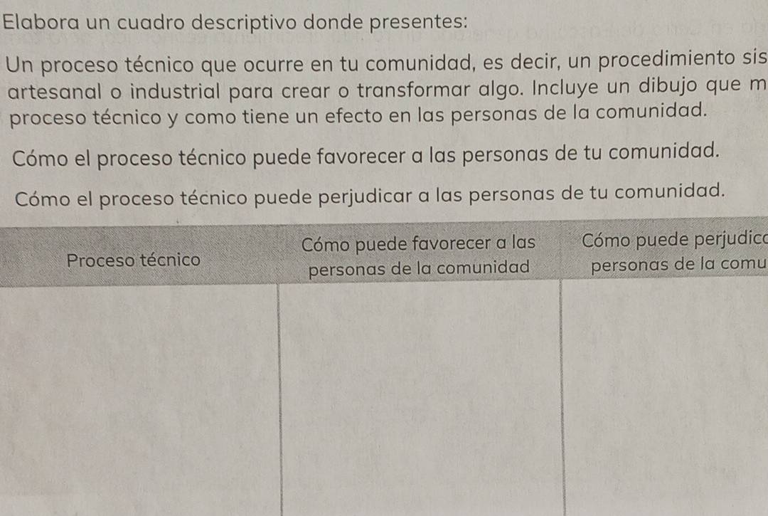 Elabora un cuadro descriptivo donde presentes: 
Un proceso técnico que ocurre en tu comunidad, es decir, un procedimiento sis 
artesanal o industrial para crear o transformar algo. Incluye un dibujo que m 
proceso técnico y como tiene un efecto en las personas de la comunidad. 
Cómo el proceso técnico puede favorecer a las personas de tu comunidad. 
Cómo el proceso técnico puede perjudicar a las personas de tu comunidad. 
Cómo puede favorecer a las Cómo puede perjudico 
Proceso técnico 
personas de la comunidad personas de la comu