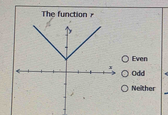 The function 7
Even
Odd
Neither