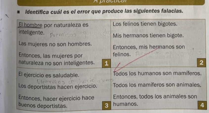 Apractical 
ldentifica cuál es el error que produce las siguientes falacias.