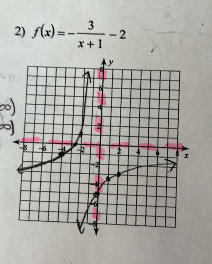 f(x)=- 3/x+1 -2