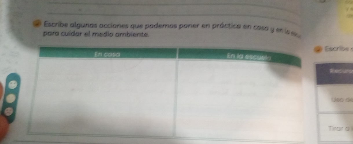 Escribe algunas acciones que podemos poner en práctica en casa y en la e 
para cuidar el medio ambiente. 
Escribe 
Recurs 
Uso de 
Tirar a