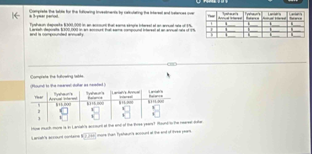 Pointal 0 of 9 
Complete the table for the following investments by calculating the interest and balances over 
a 3-year period. 
Tyshaun deposits $300,000 in an account that eams simple interest al an annual rale of 5%. 
Laniah deposits $300,000 in an account that eams compound interest at an annual rats of 5%
and is compounded annually. 
Complete the following table. 
(Round to the nearest dollar as needed.) 
How much more is in Laniah's account at the end of the tearest dollar. 
Laniah's account contains $[2,288] more than Tyshaun's account at the end of three years.