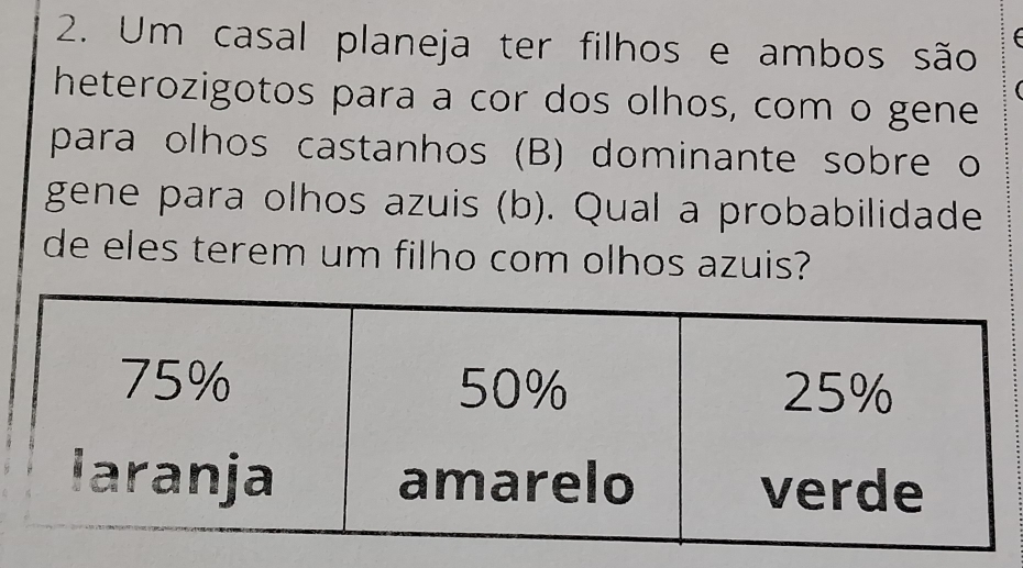 Um casal planeja ter filhos e ambos são 
a 
heterozigotos para a cor dos olhos, com o gene 
para olhos castanhos (B) dominante sobre o 
gene para olhos azuis (b). Qual a probabilidade 
de eles terem um filho com olhos azuis?