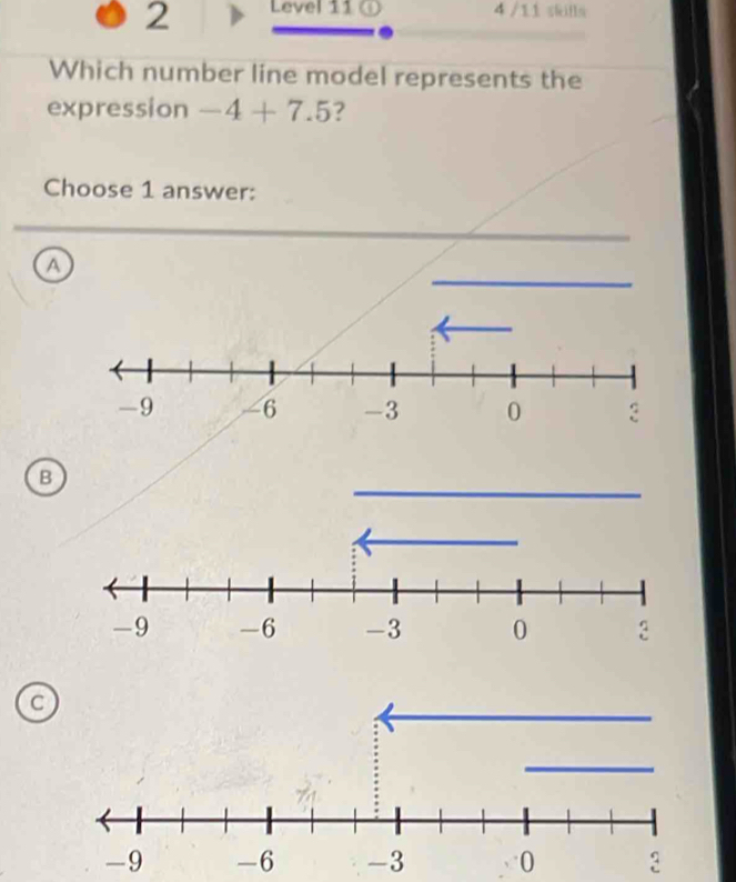 Level 11 a 4 /11 skills
Which number line model represents the
expression -4+7.5 ?
Choose 1 answer:
__
_
a
B
a