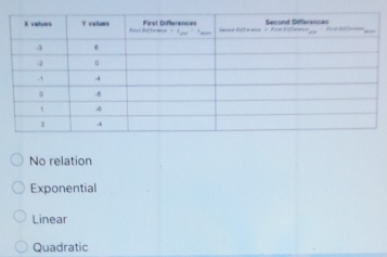 No relation
Exponential
Linear
Quadratic