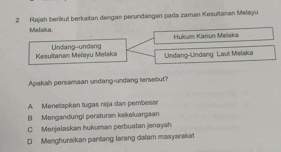 Rajah berikut berkaitan dengan perundangan pada zaman Kesultanan Melayu
Melaka.
Hukum Kanun Melaka
Undang--undang
Kesultanan Melayu Melaka
Undang-Undang Laut Melaka
Apakah persamaan undang-undang tersebut?
A Menetapkan tugas raja dan pembesar
B Mengandungi peraturan kekeluargaan
CMenjelaskan hukuman perbuatan jenayah
D Menghuraikan pantang larang dalam masyarakat