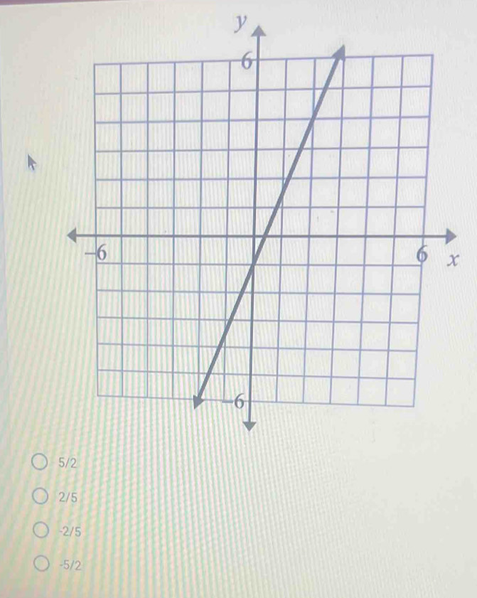 y
x
2/5
-2/5
-5/2