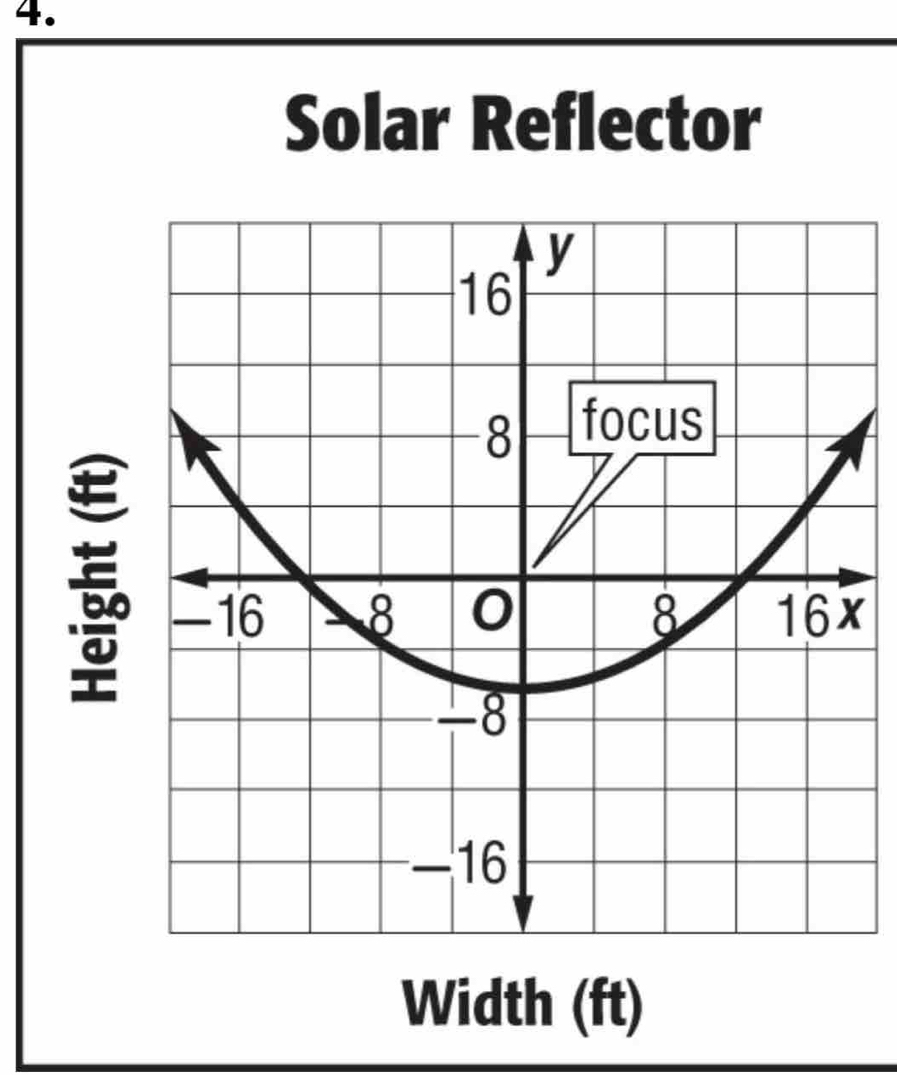 Solar Reflector 

Width (ft)