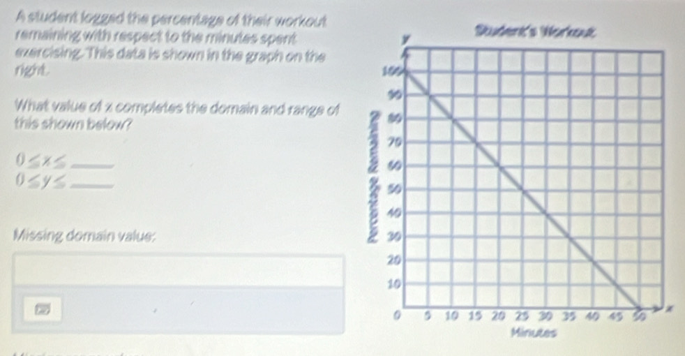 A student logged the percentage of their workout 
remaining with respect to the minutes spent 
exercising. This data is shown in the graph on the 
right. 
What value of x completes the domain and range of 
this shown below?
0≤ x≤ _
0≤ y≤ _ 
Missing domain value:
x