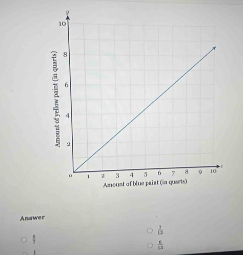 Answer
 7/13 
 6/7 
 6/13 
1