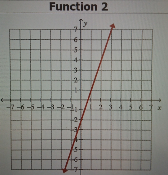 Function 2
-x
7