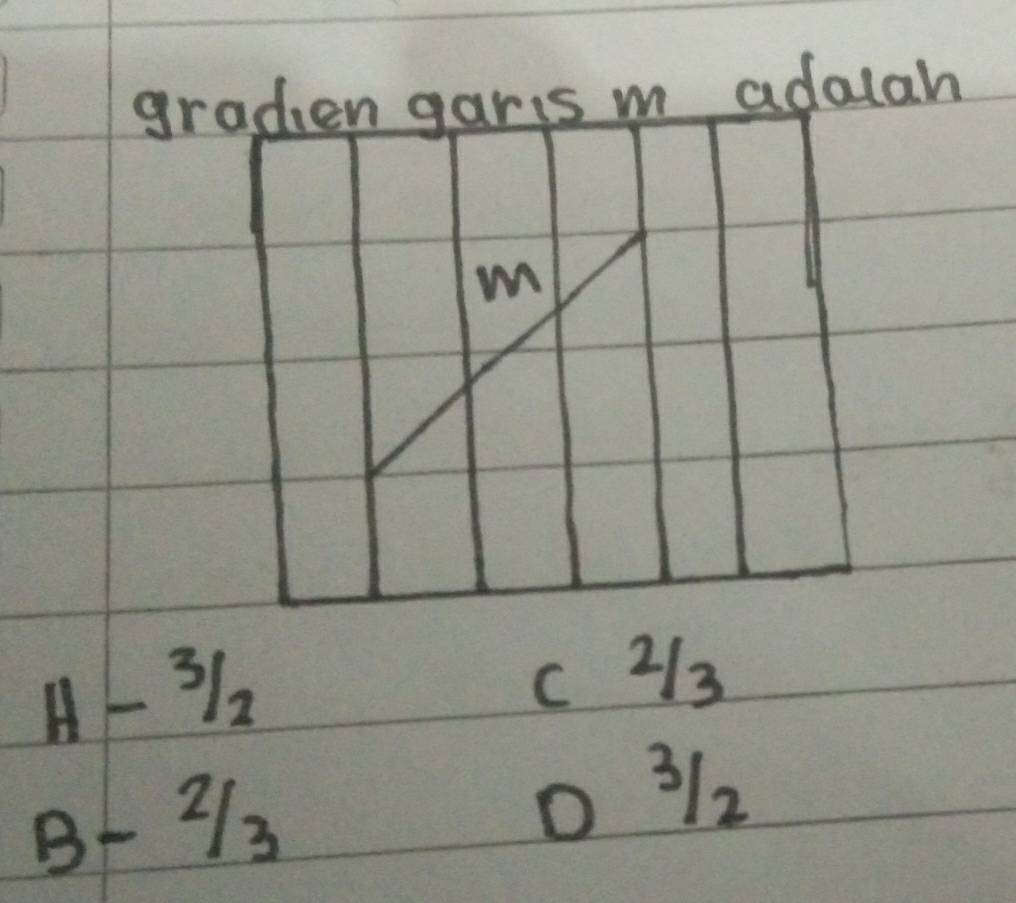 gradien garis m adalah
m
H-3/2 c 213
B-2/3
0312