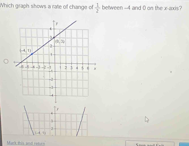 Which graph shows a rate of change of  1/2  between -4 and 0 on the x-axis?
y
4
3
2
(-4,1)
Mark this and return