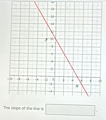 = 
0 
The slope of the line is □.