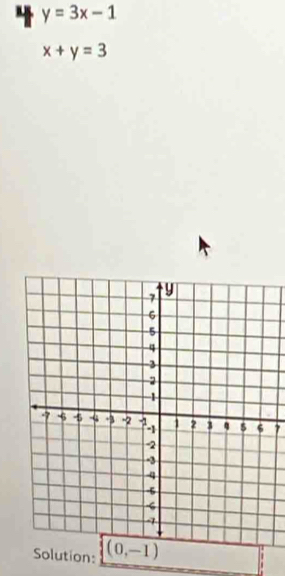 4 y=3x-1
x+y=3
7 
Solution: (0,-1)