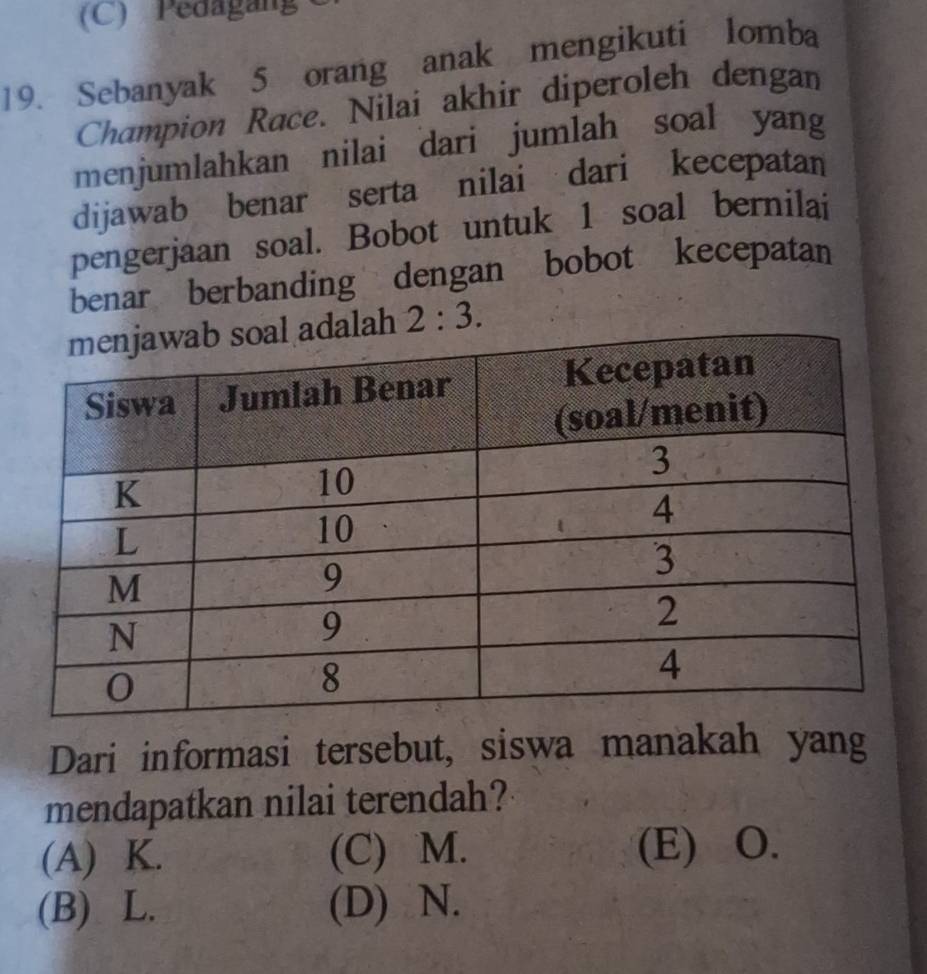 Pedagan 
19. Sebanyak 5 orang anak mengikuti lomba
Champion Race. Nilai akhir diperoleh dengan
menjumlahkan nilai dari jumlah soal yang
dijawab benar serta nilai dari kecepatan
pengerjaan soal. Bobot untuk 1 soal bernilai
benar berbanding dengan bobot kecepatan
ah 2:3. 
Dari informasi tersebut, siswa manakah yang
mendapatkan nilai terendah?
(A) K. (C) M. (E) O.
(B) L. (D) N.