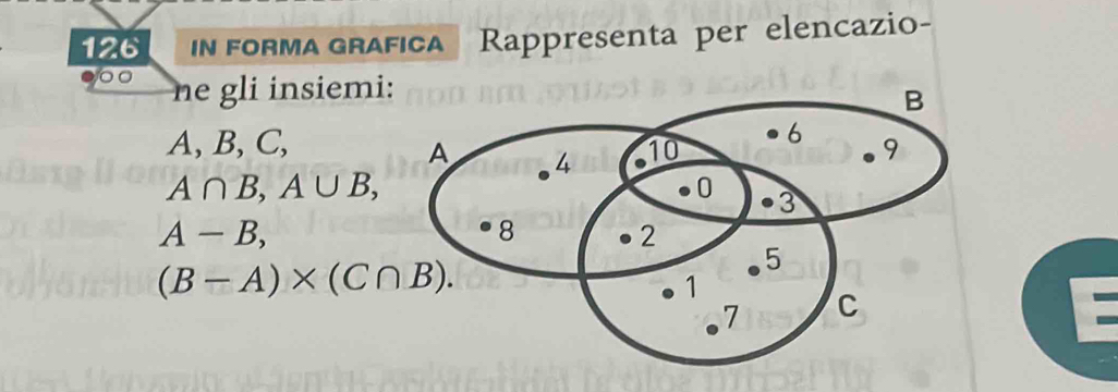 126 IN FORMA GRAFICA Rappresenta per elencazio- 
00 ne gli insiemi
A, B, C,
A∩ B, A∪ B,
A-B,
(B-A)* (C∩ B).