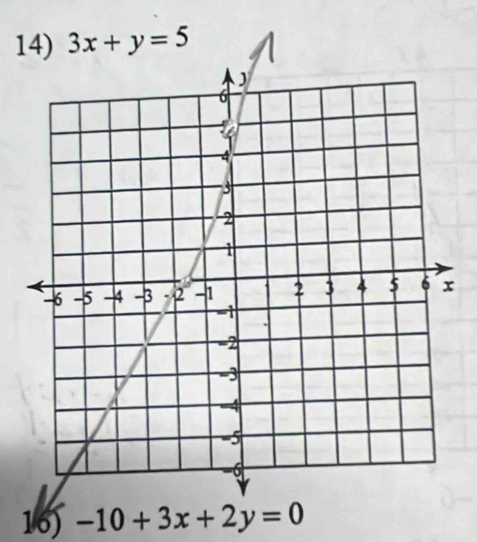 3x+y=5
16) -10+3x+2y=0