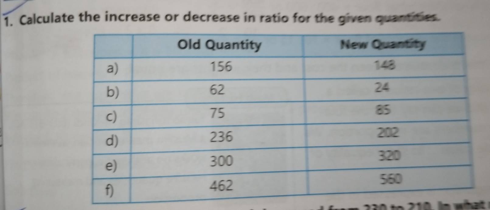 Solved: Calculate the increase or decrease in ratio for the given ...