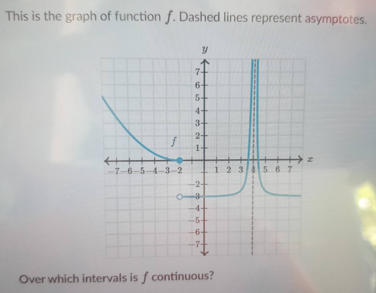 This is the graph of function f. Dashed lines represent asymptotes. 
Over which intervals is f continuous?