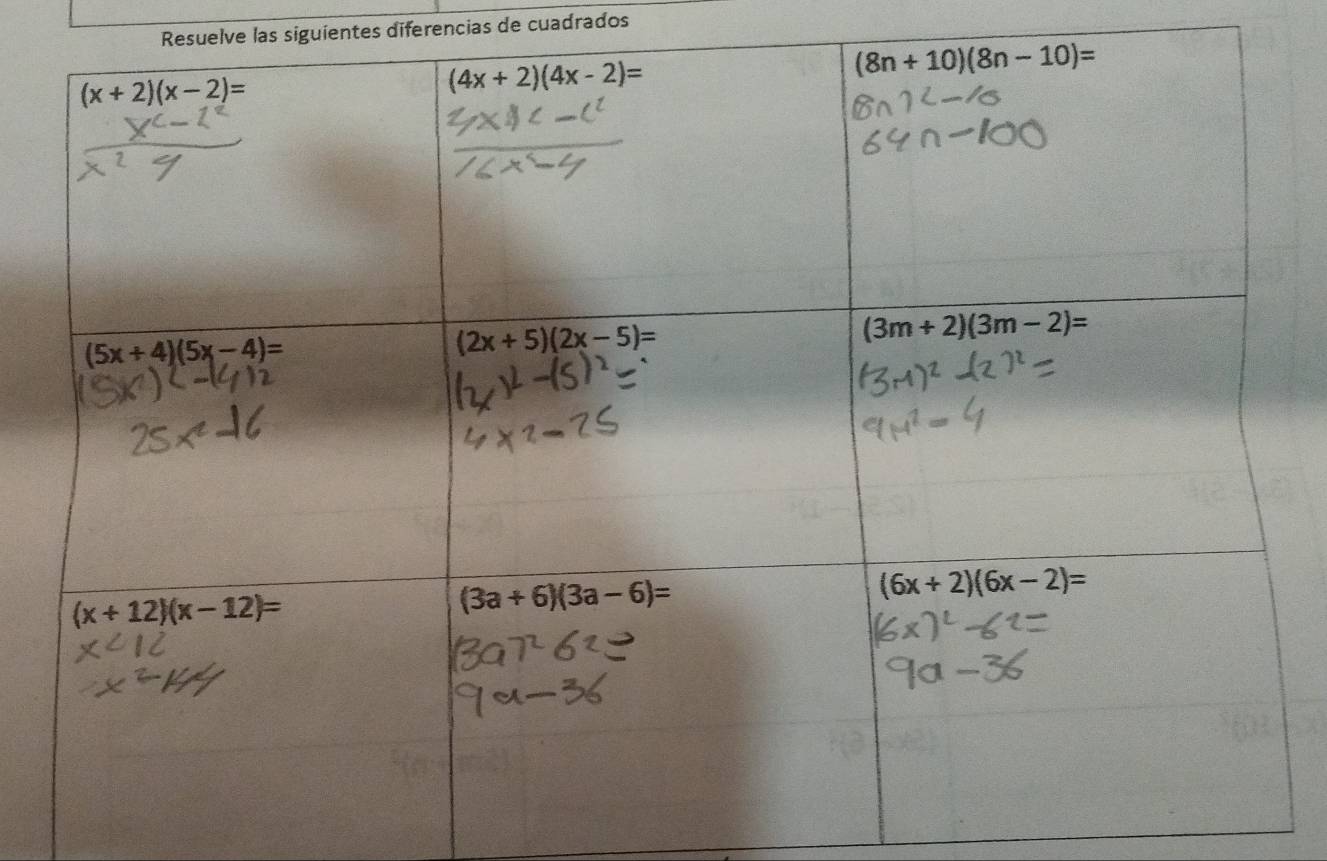 Resuelve las siguientes diferencias de cuadrados