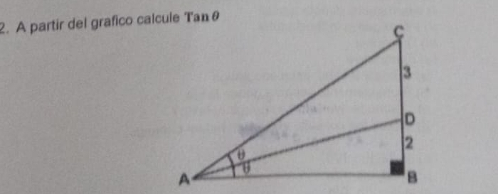 A partir del grafico calcule Tanθ