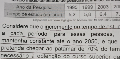 ó mcimo 
. 
Disponível em: www.ibge.gov.br. Acesso em: 19 dez. 2012 (adap 
Considere que o incremento no tempo de estua 
a cada período, para essas pessoas, 
mantenha constante até o ano 2050, e que 
pretenda chegar ao patamar de 70% do tem 
necessário à obtenção do curso superior da