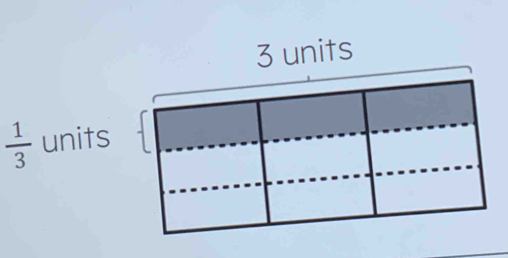 3 units
 1/3  units