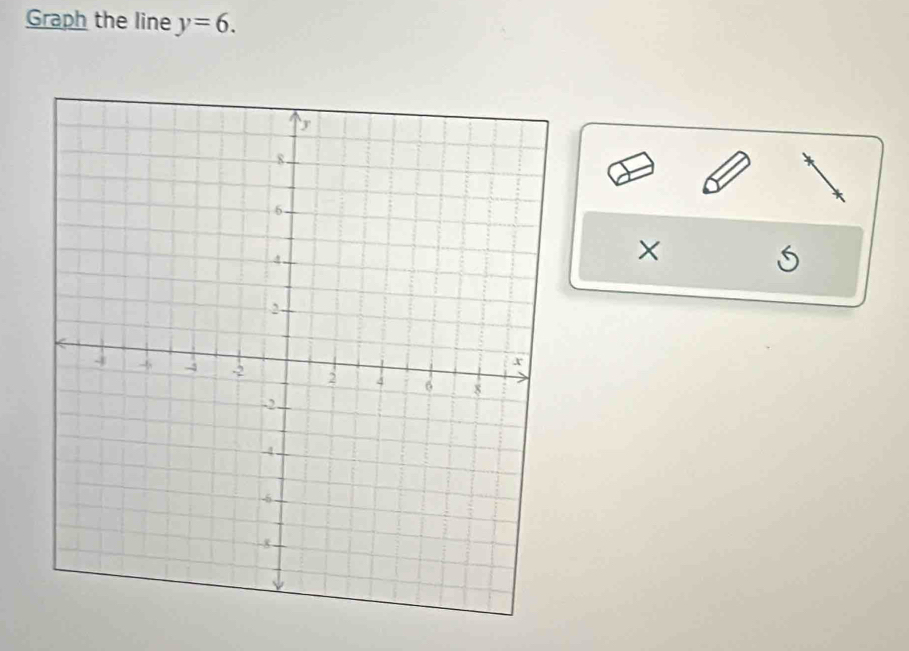 Graph the line y=6. 
× 
S