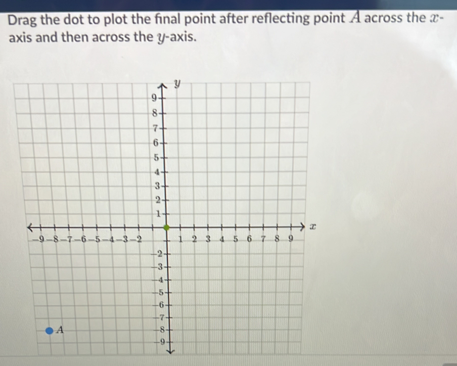 Drag the dot to plot the final point after reflecting point À across the x - 
axis and then across the y-axis.