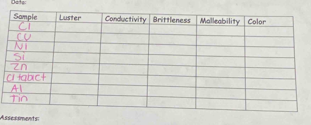 Data: 
Assessments: