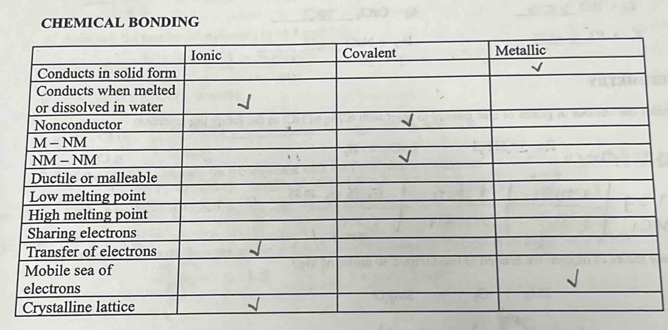 CHEMICAL BONDING