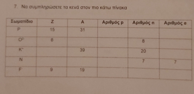 Να συμπτληρώσετε τα κενά στον τιο κάτω πτίνακα