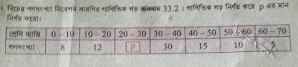 । निकत भभभ९शा निटनगन मातणित शानिकिक भफ कलभाम 33.2। भामिडिक भड़ निर्मम्र कटतp बज मान 
निर्भ्ध कदता।