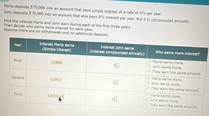 Maria deposits $70,000 into an account that pays simple interest at a rate of 4% per year. 
John deposits $70,000 into an account that also pays 4% interest per year. But it is compounded annually. 
Find the interest Maria and John earn during each of the first three years, 
Then decide who earns more interest for each year. 
Assume there are no withdrawals and no additional deposits.